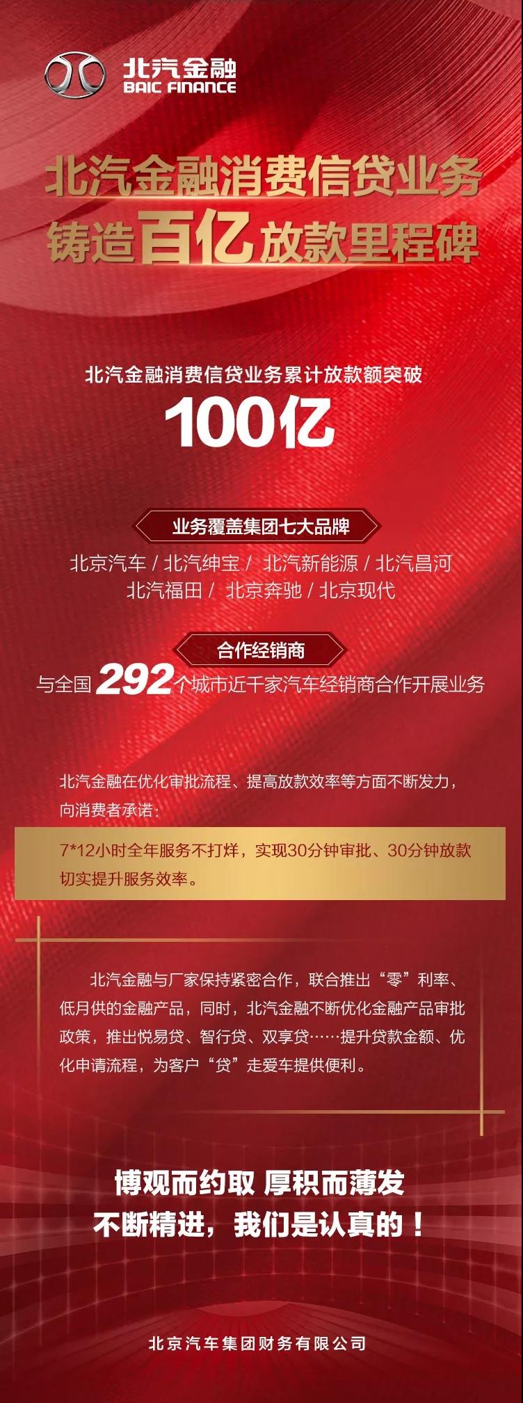 北汽金融消费信贷业务锻造百亿放款里程碑！