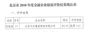 北汽财务公司荣获金融企业绩效A级（优秀）评价