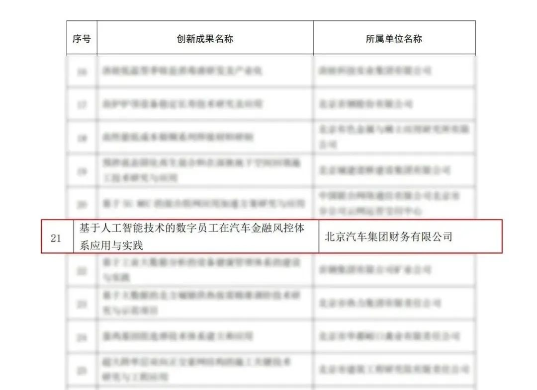 喜报 | 北汽财务公司获得2021年度首都职工自主创新成果三等奖